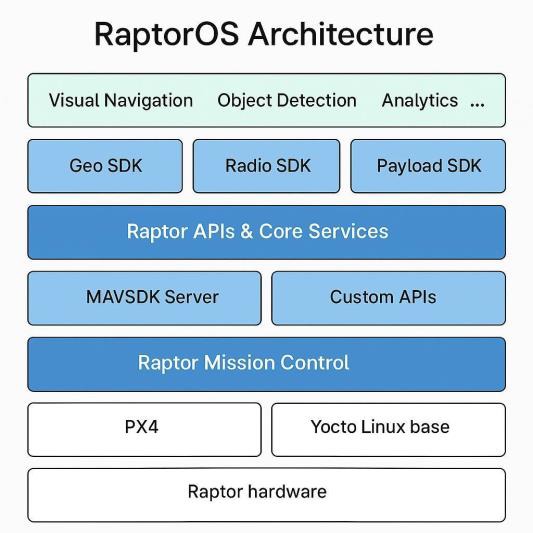 Architecture Diagram